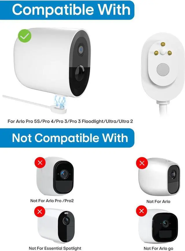 Alt view image 3 of 7 - Solar Panel Charger Compatible with Arlo Pro 5S/Pro 4/Pro 3/Pro 3 Floodlight/Ultra/Ultra 2 Camera, 6V 4.5W Solar Panels Charging IP65 Weatherproof w/ 9.8ft Charging Cable Adjustable Wall Mount, 2 Pack