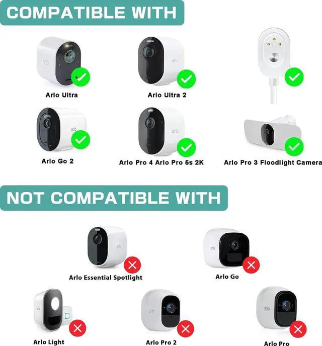 Alt view image 3 of 7 - Solar Panel Charger Compatible with Arlo Ultra/Ultra 2/Pro 3/Pro 4/Pro 3 Floodlight Security Camera, 5V 4W Solar Panels Charging 10Ft/3M Cable IP67 Waterproof (4 Pack)