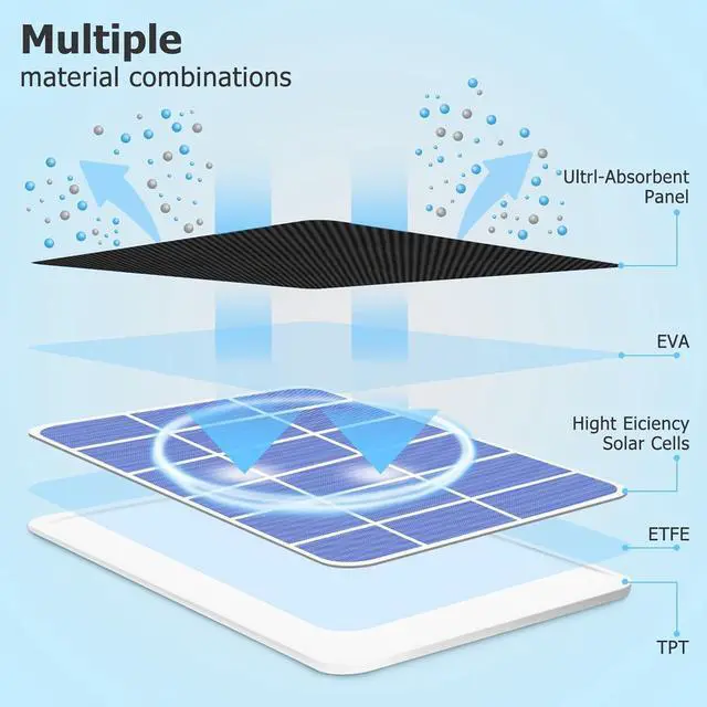 Alt view image 4 of 7 - Solar Panel Charger Compatible with Arlo Ultra/Ultra 2/Pro 3/Pro 4/Pro 3 Floodlight Security Camera, 5V 4W Solar Panels Charging 10Ft/3M Cable IP67 Waterproof (4 Pack)