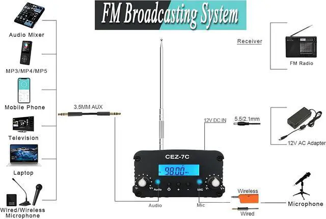 Alt view image 5 of 6 - FM Transmitter,Long Range Stereo Radio Broadcast Transmitter for Drive-in Church Light Show Supermarket School Car Theater,Conference, Factory Personal Radio