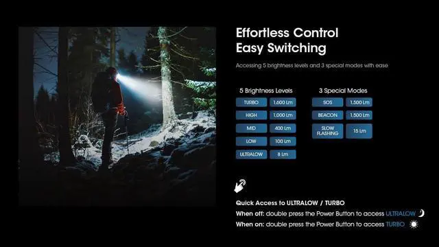 Alt view image 6 of 7 - HC60 UHE 1600 Lumen Headlamp, USB-C Rechargeable with White and Red Beams for Night Runing, Camping, Hiking, Hunting, and Industrial Work Sticker