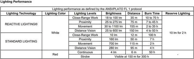 Alt view image 5 of 5 - Swift RL - Head Flashlight, 1100 LUMENS, Recharge, Black and Yellow