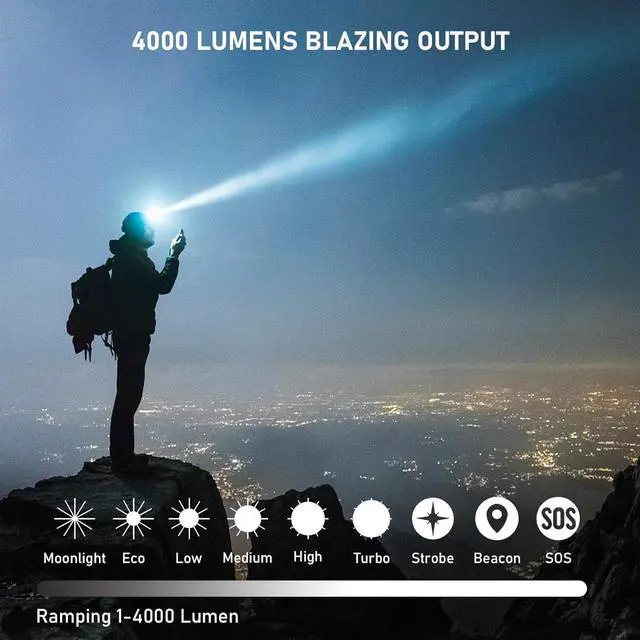 Alt view image 4 of 7 - 4000 Lumen Headlamp Rechargeable Head Lamp, Sofirn HS41 LED EDC Headlight with Magnetic Base, IP68 Water Resistance, High Lumens Super Bright Head Light for Camping Emergency(Battery Included)