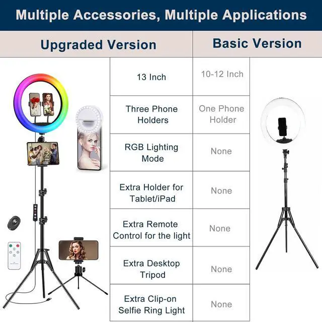 Alt view image 6 of 6 - Selfie Ring Light with 76" Stand and 3 Phone Holder, 53 Lighting Modes, iPad Holder, Remote, Desk Tripod, RGB Ringlight for iPhone. Vlogging Circle Led Halo Light Photo Video Kit