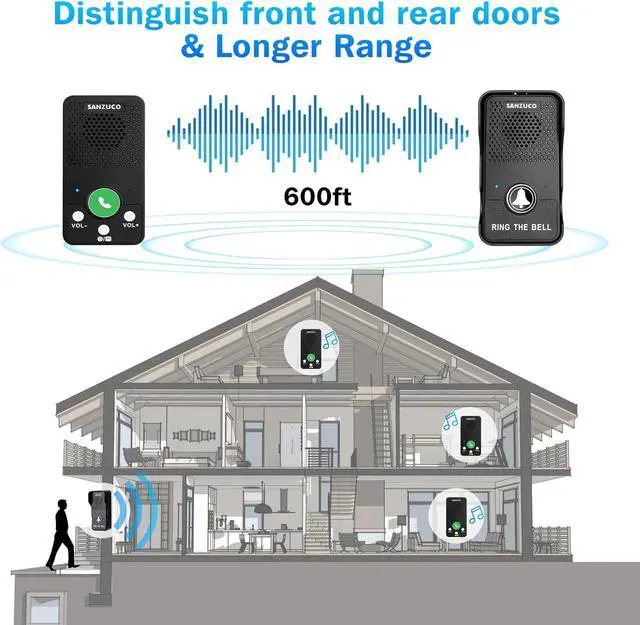 Alt view image 5 of 7 - Doorbells, Hands Free Wireless Doorbell Intercom Upgrade, Waterproof Full Duplex Door Bell 1000 Feet Two Way Communication with 4 Chimes, 8 Level Volume & LED Flash, Black