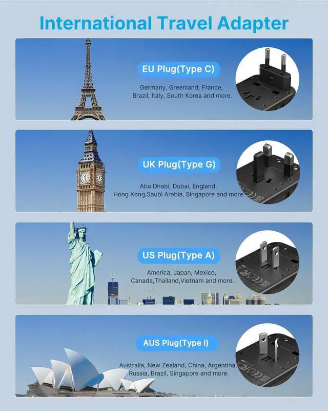 Alt view image 3 of 7 - Universal Travel Adapter, VINTAR 100W GaN International Power Adapter with 3 USB C PD and 1 USB A QC, All in One Plug Adapter, Travel Adapter Worldwide for EU/UK/USA/AUS(Type C/G/A/I)