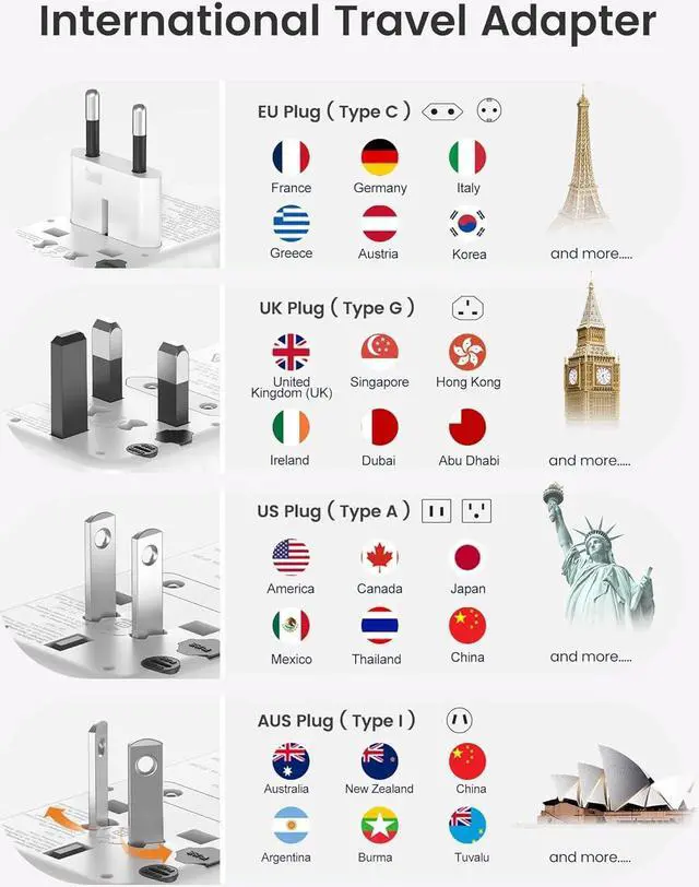Alt view image 3 of 7 - Universal Travel Adapter, 100W GaN International Fast Charger with 2 PD3.0 Type C+2 QC USB A, Worldwide Power Adaptor for Phones,Laptops, All in One Travel Essentials for EU/USA/UK/AU, White