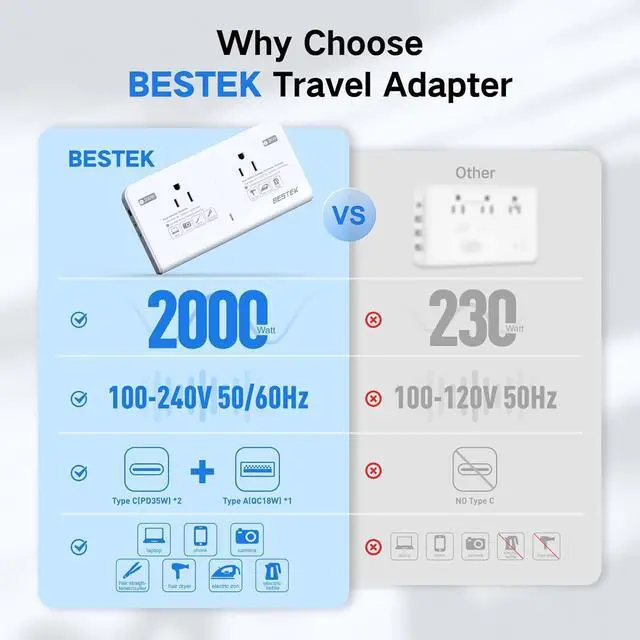 Alt view image 2 of 7 - 2000W Voltage Converter 220V to 110V International Universal Voltage Converter US to Europe Travel Adapter with 2 AC Outlets and 3 USB Ports(2 PD35W), for Hair Dryer Straightener