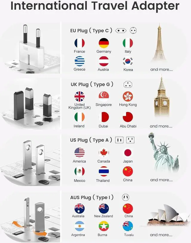 Alt view image 3 of 7 - International Travel Adapter, 65W GaN3 Universal Fast Charger with 2 USB A + 3 Type C PD, Worldwide Power Adaptor for Phones,Laptops, All in One Travel Essentials for EU/USA/UK/AU, White