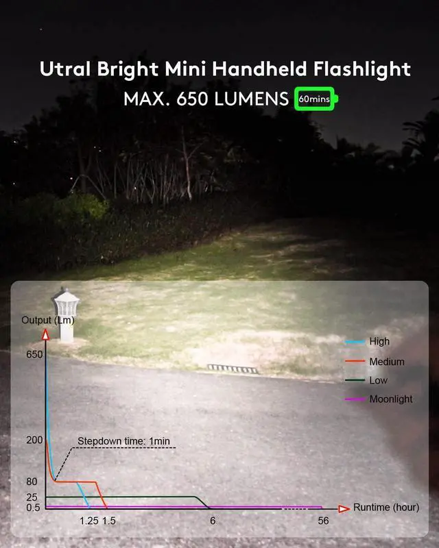 Alt view image 5 of 6 - Upgraded 4th Gen RovyVon Aurora A4 EDC Keychain Flashlight, USB C Rechargeable Flashlight, Titanium 650 Lumens Super Bright Handheld Flashlight, Five Lighting Modes, Mini Flashlight for Everyday Carry