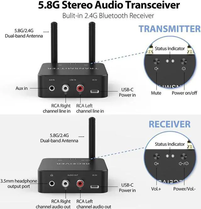 Alt view image 2 of 7 - 5.8GHz&5.2GHz Dual-Band Wireless Audio Transmitter Receiver for TV/PC, 160ft Long Range 0.018s Low Latency with bulit-in 2.4G Bluetooth 5.3 Receiver, Wireless Adapter Kit with RCA(3.5mm) Out/Input