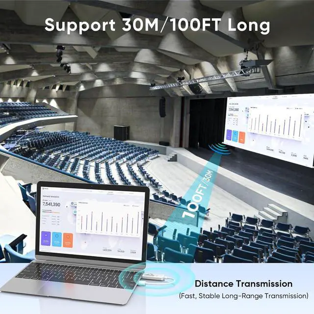 Alt view image 3 of 6 - Wireless HDMI Transmitter and Receiver 100ft/30m,4K Decode 1080P Output Wireless HDMI,2.4G/5G Plug&Play Portable HDMI Wireless,for Streaming Video and Audio to Monitor from Laptop/TV Box