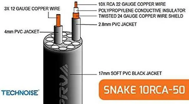 Alt view image 6 of 6 - 10RCA-50 Car Audio 50 Ft Medusa Cable 10 RCA Channels + 3 Power