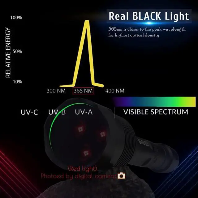 Alt view image 3 of 7 - UV Black Light Flashlite, High Power Blacklight Flashlights with Professional Filtered 3 LED Bead, for Pet Urine Detection, Dry Stains, Gemstone Observation(8.6'' 11.4'')