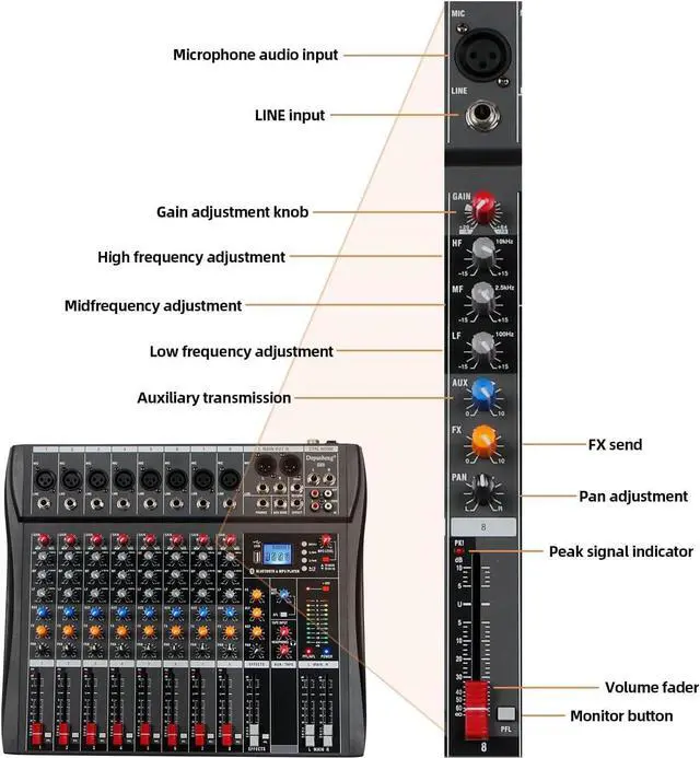 Alt view image 2 of 7 - DX8 Professional Mixer Sound Board Console 8 Channel Desk System Interface Digital USB MP3 Input 48V Phantom Power Stereo DJ Studio FX Steel Chassis,Black Bluetooth USB Audio Mixer for PC