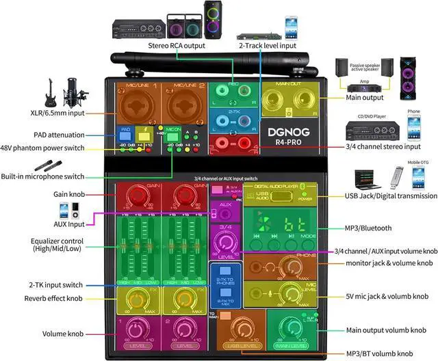 Alt view image 7 of 7 - Professional Audio Mixer, 4 Channel Sound Mixer With Dual Wireless Mic, Sound Board Console MP3 Bluetooth 48V Phantom Power USB Interface DJ Mixing for Home Karaoke Py Computer Studio Recording