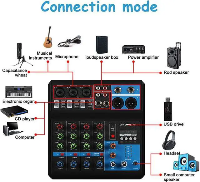 Alt view image 5 of 7 - Professional Audio Mixer, Sound Board Console System, Interface 5 Channel Digital USB Bluetooth MP3 Computer Input 48V Phantom Power Stereo DJ Studio Streaming FX 16-Bit DSP Processor