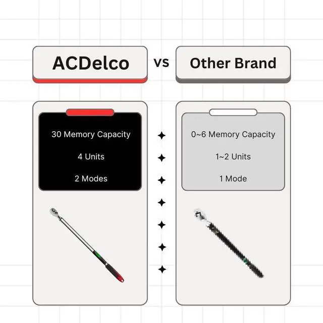Alt view image 3 of 7 - ARM303-4A-340 1/2" Heavy Duty Digital Torque Wrench with Buzzer and LED Flash Notification - ISO 6789 Standards with Certificate of Calibration