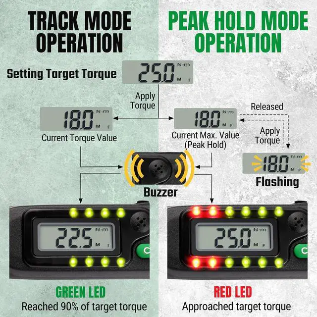 Alt view image 6 of 7 - Drive Digital Torque Wrench, 6.8 to 135 N-M, LED Display, Four Units of Measure & Flash Notification