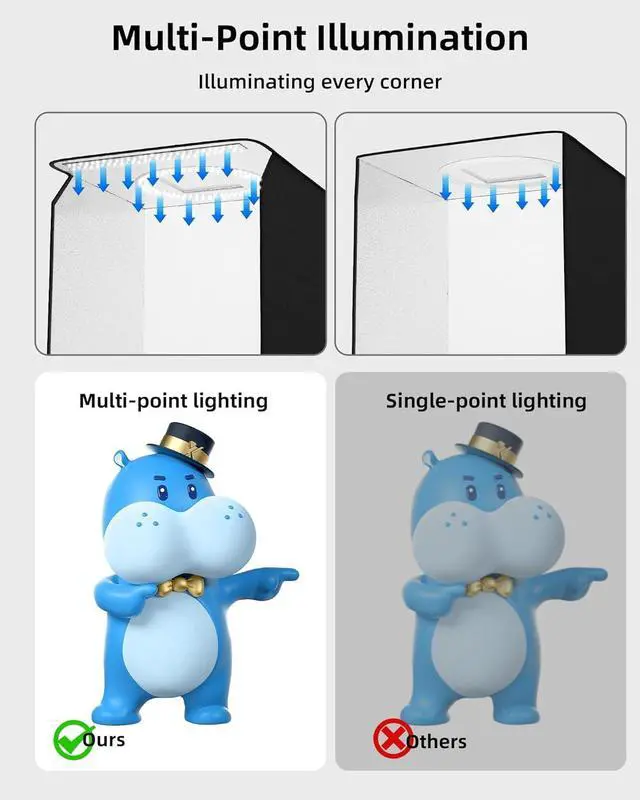 Alt view image 2 of 7 - Light Box Photography, 16"x16" Portable Photo Box Shooting Tent Kit with 2 Light Panels (204 LED Lights) & 6 Kinds Double-Sided Backgrounds for Jewelry and Product Photography