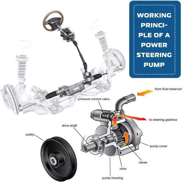 Alt view image 5 of 6 - Power Steering Pump Replacement For Compatible with 2008 2009 2010 2011 2012 Honda Accord 2.4L Power Assist Pump Replace # 21-5495