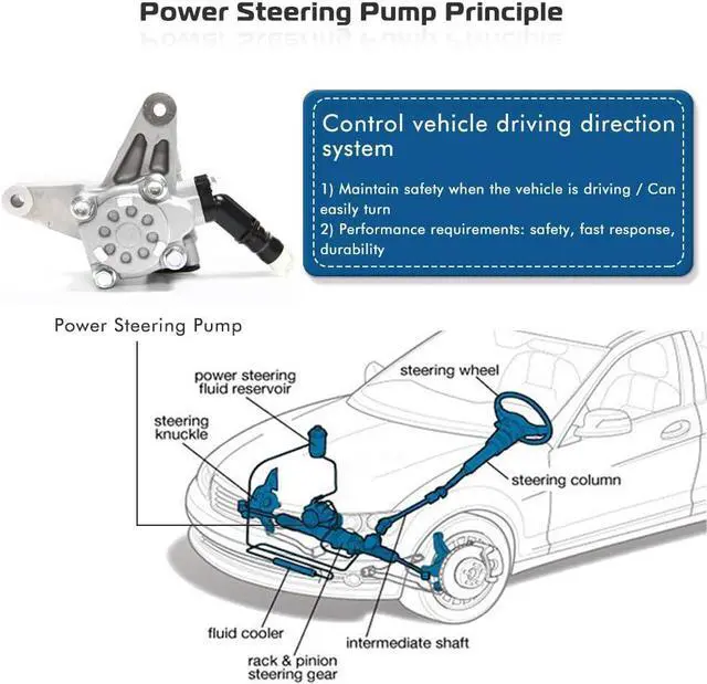 Alt view image 4 of 7 - Power Steering Pump Replacement Compatible with 2003-2007 Honda Accord 3.0L (not for 2.4L), 2003-2006 Acura MDX With Replace OE Part # 21-5349, 56110-RCA-A01, 56110-RCA-A02,06561-RCA-505RM