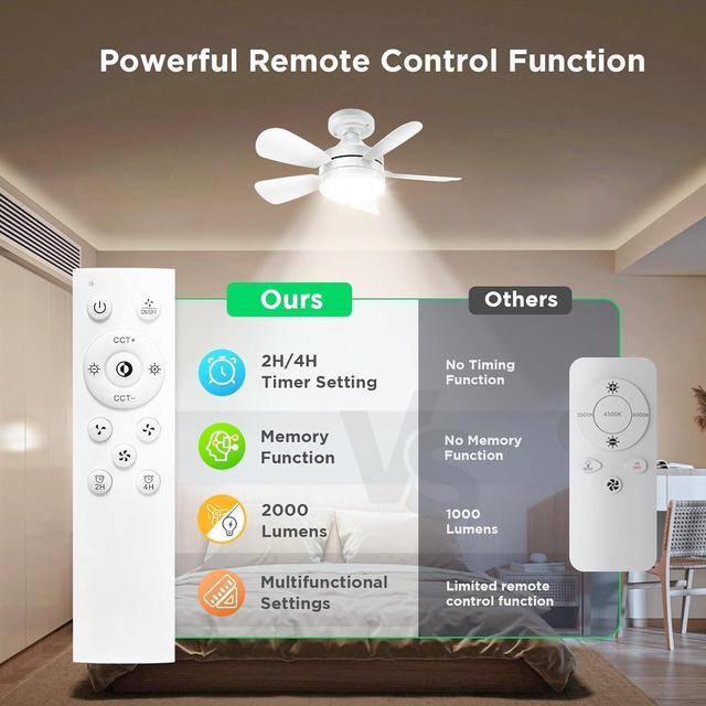 Alt view image 4 of 7 - Socket Ceiling Fans with Lights and Remote - Socket Fan Light with Dimmable Led Light Bulb, 3 Colors 3000K-6500K, 2000 Lumens, Screw in Small Ceiling Fan for Bedroom Living Room Kitchen Garage