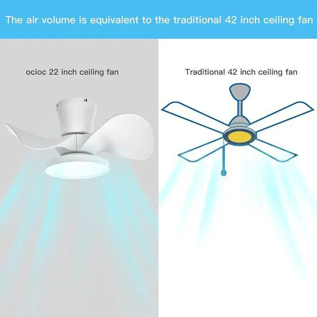 Alt view image 4 of 7 - Quiet Ceiling Fan with LED Light 22 inch Large Air Volume Remote Control for Kitchen Bedroom Dining Room Patio
