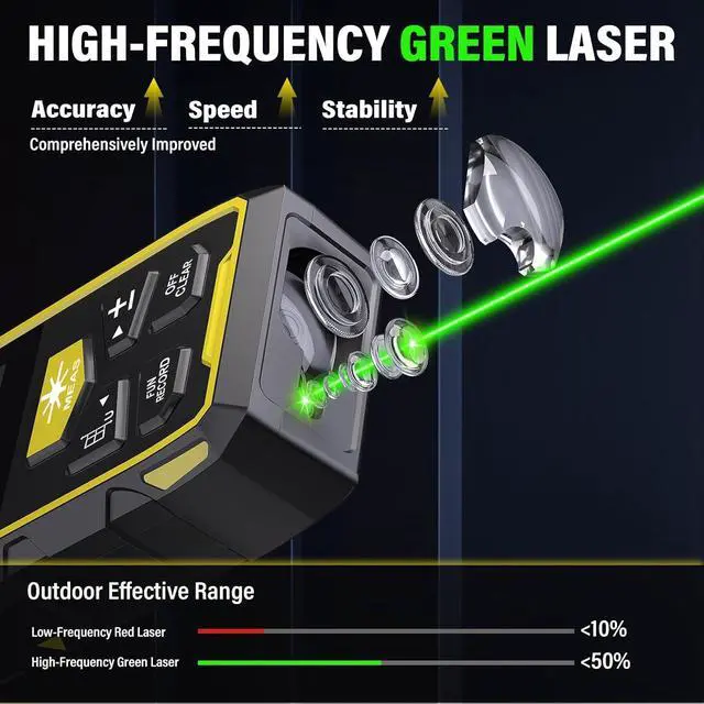 Alt view image 3 of 7 - Dual Laser Measuring Tool, 656FT/200M Green Bilateral Laser Distance Meter 6 Unit Switching, Rechargeable Digital Laser Measure with Backlit LCD Display, Bubble Level, Multiple Measure Mode