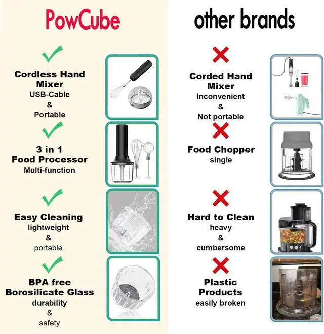 Alt view image 3 of 7 - Hand Mixer, Electric Whisk,Mini Mixer, Mini Food Processor,Electric Mixer, Handmixer, Electric Stirrer and Whisker,Portable Hand Mixer,Food Chopper, Baby Food Maker, 4-Speed 10OZ