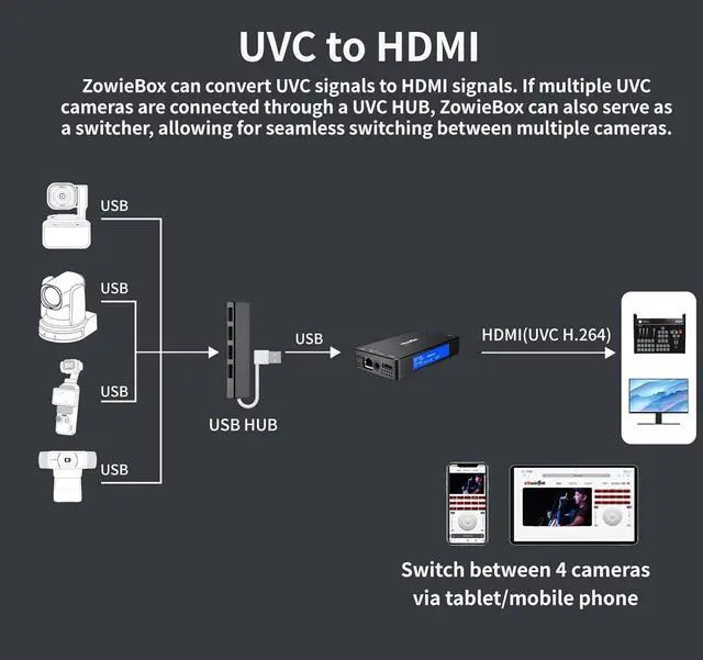 Alt view image 3 of 7 - 4K HDMI Video Encoder/Decoder, ZowieBox, NDI | HX3 (Certified) Converter/Player, UVC to HDMI, Pass-Through Video Capture Recorder, SRT/RTMP(S)/RTSP, HDMI Extender, Live Streaming to YouTube