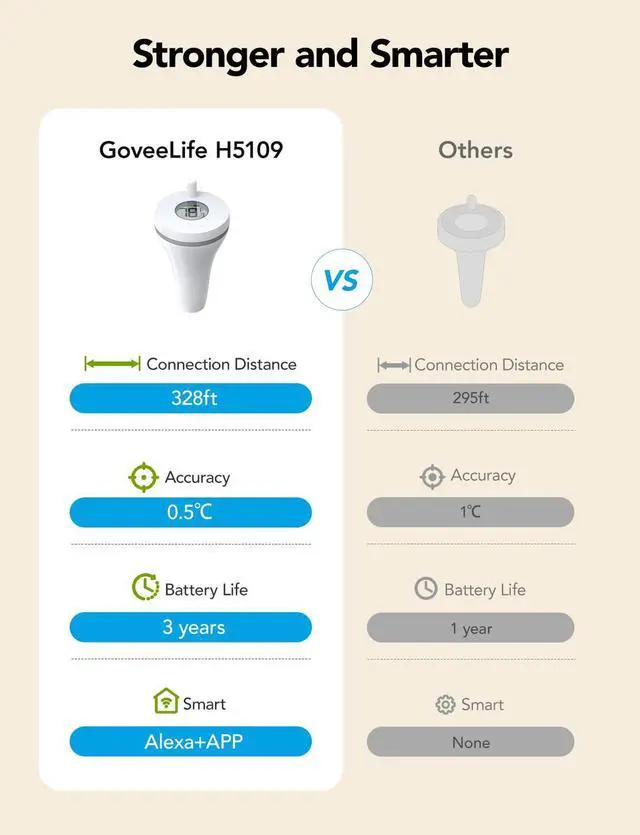 Alt view image 2 of 7 - Smart Pool Thermometer with Smart Gateway, Digital Swimming Pool Thermometer Temperature Monitor with IPX7 Waterproof, Remote App Notification Alert for Ice Bath Tub, Fishbowl, Pond,Hot Tub