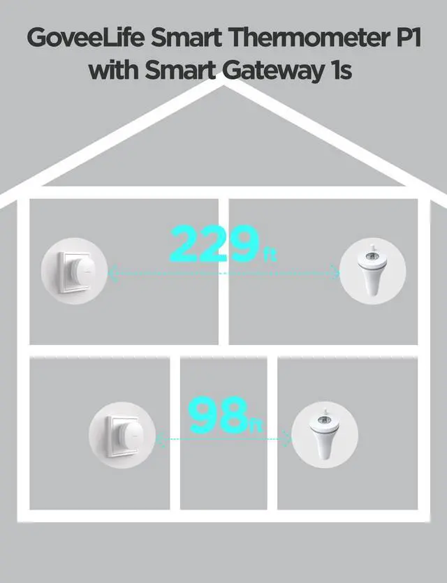 Alt view image 4 of 7 - Smart Pool Thermometer with Smart Gateway, Digital Swimming Pool Thermometer Temperature Monitor with IPX7 Waterproof, Remote App Notification Alert for Ice Bath Tub, Fishbowl, Pond,Hot Tub