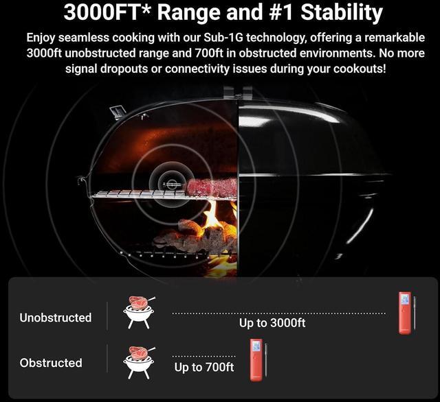 Alt view image 2 of 7 - Wireless Meat Thermometer, 10X Enhanced Signal and Stability with Sub-1G, Standalone Display & Control Base, Certified Accuracy ±0.5°F, WiFi Unlimited Range for BBQ, Oven,Smoker,Grill