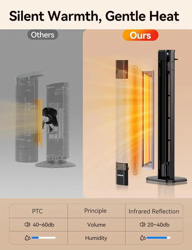 Alt view image 6 of 7 - Outdoor Heaters, 1s Heating Carbon Infrared Patio Heaters With Remote, 9 Heat Levels, 24H Timer, IPX5 Waterproof, 42in Electric Space Heaters for Home, Office, Restaurant, Patio, and Garage