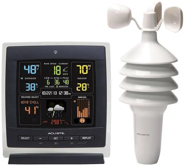 Main image of Notos (00622) Pro Color Weather Station with Wind Speed, Temperature and Humidity, dark theme