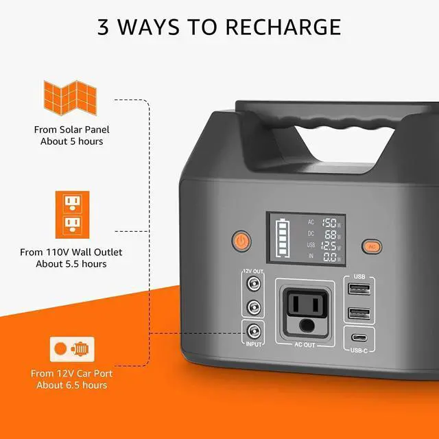 Alt view image 4 of 7 - Power Bank with AC Outlet 150W 110V Laptop Power Bank, 155Wh/ 42000mAh Battery Bank, Lithium Ion Power Supply for Emergency Camping