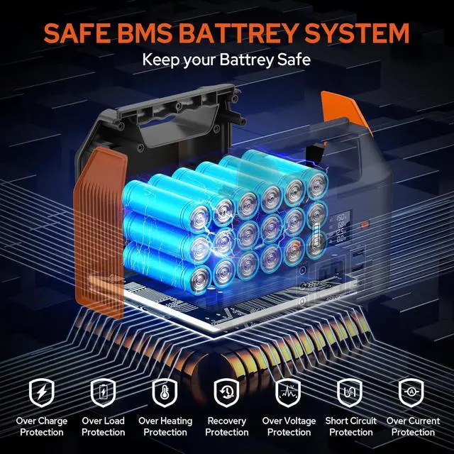 Alt view image 7 of 7 - Power Bank with AC Outlet 150W 110V Laptop Power Bank, 155Wh/ 42000mAh Battery Bank, Lithium Ion Power Supply for Emergency Camping