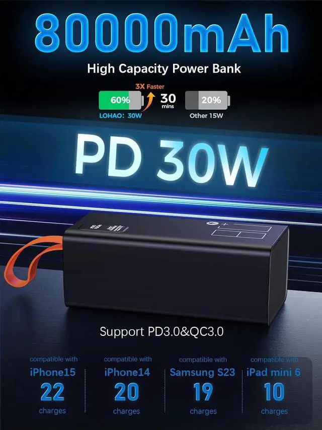 Alt view image 3 of 7 - 80000mAh Power Bank Fast Charging 30W PD & QC 3.0 High Capacity Portable Charger 5 Output 2 Input USB-C Large Battery Pack with LED Display for Phone Tablet Outdoor Camping Travel Office