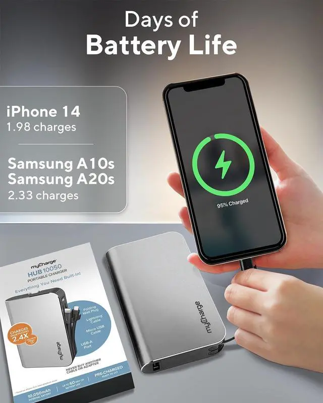 Alt view image 4 of 7 - Portable Charger with Wall Plug  10050mAh Fast Charging  Power Bank for iPhone, , Android & More - External Battery Pack Portable Charger with Built-in Cables (Lightning + Micro USB)