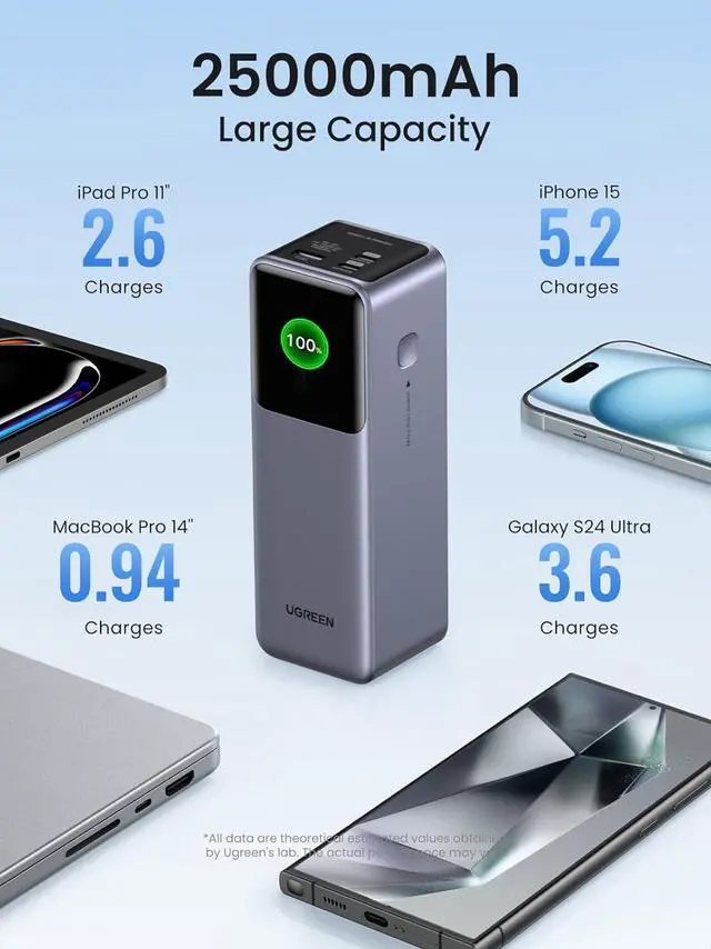 Alt view image 3 of 7 - Nexode Power Bank 25000mAh 200W Laptop Portable Charger PD 3.1 Fast Charging 90Wh 3-Port Battery Pack with TFT Smart Display for MacBook Pro/Air/ipad/iPhone 16/ S24//HP and More