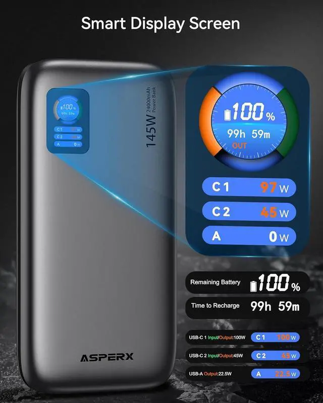 Alt view image 4 of 7 - Laptop Power Bank 24 000mAh 145W PD 3.1 Fast Charging Portable Charger TFT Smart Display USB C Battery Pack(86.4Wh) for MacBook/iPhone 16/ XPS/Galaxy S25/Steam Deck/ipad (Flight-Approved)