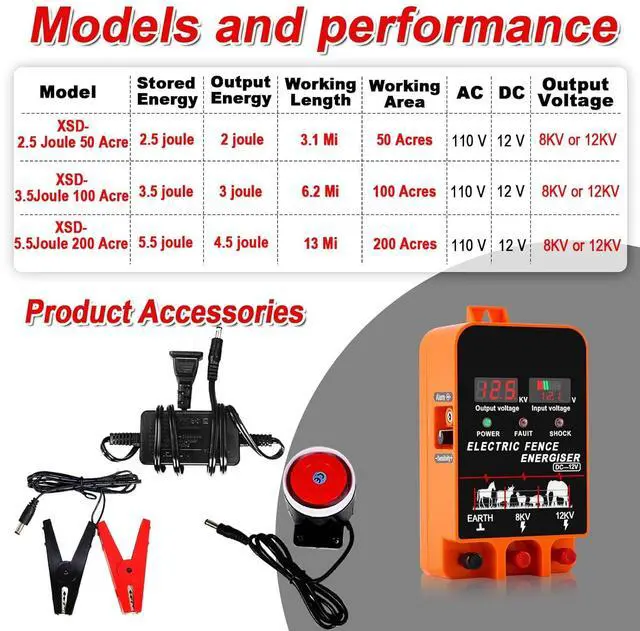 Alt view image 2 of 6 - 5.5J Electric Fence Charger Energizer, 5.5 Joules 200 Acres, AC DC 2 in 1 Powered Supply, Input 12V Output 8 KV or 12KV, with Display and Alarm, Contain Cattle Cow and Livestock, No Remote