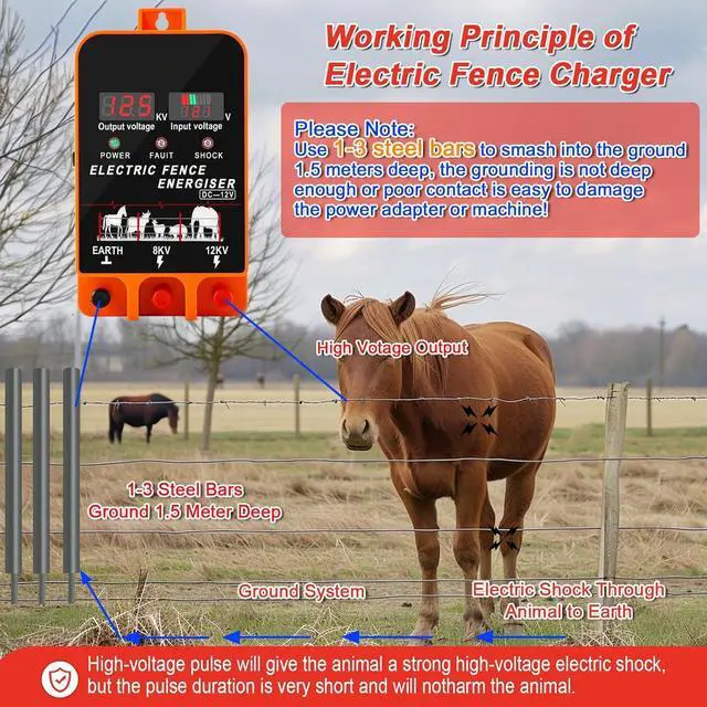 Alt view image 3 of 6 - 5.5J Electric Fence Charger Energizer, 5.5 Joules 200 Acres, AC DC 2 in 1 Powered Supply, Input 12V Output 8 KV or 12KV, with Display and Alarm, Contain Cattle Cow and Livestock, No Remote