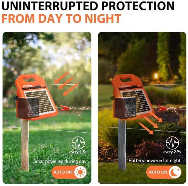 Alt view image 3 of 7 - MINI400 30 Miles Solar Electric Fence Charger, 0.4 Joule Solar Electric Fence for Livestock, Horses, Cattle Sheep, Solar Fence Charger with Day or Night Mode, Easy Installation