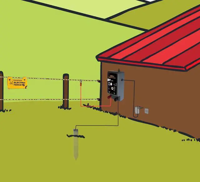 Alt view image 6 of 6 - Electric Fence Energizer 15 Acre 2 in 1 Powered by Battery or AC Outlet 8000V 1.75J Pulse Electric
