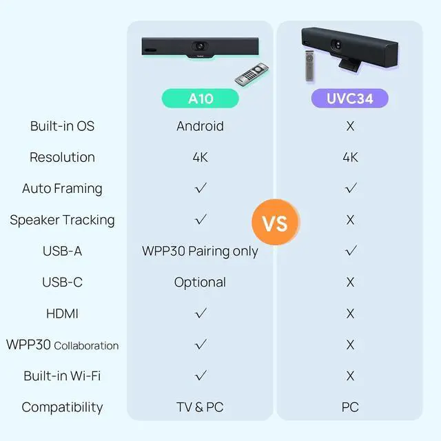 Alt view image 5 of 7 - UVC34 4K Conference Room Camera System 10 Microphone 8 MP All-in-One Video Conferencing AI Auto Framing 120° Field of View Microsoft Teams Certified Webcam Zoom Rooms USB-A by DT