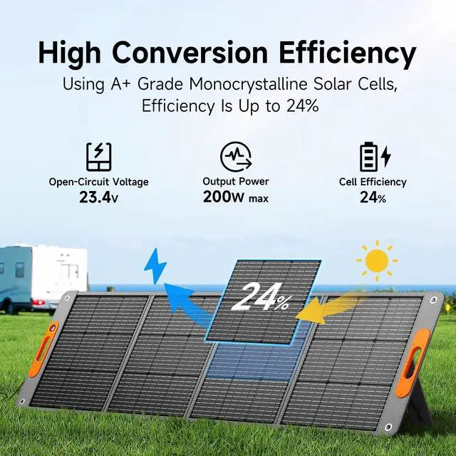 Alt view image 3 of 7 - 200W Portable Solar Panel for Power Station, 24% High Efciency ETFE Foldable Solar Panel Charr, QC3.0, Type-C 60W, MC4 Output, IP65 Waterproof, for Outdoor Camping, RV, Emerncy Power Supply