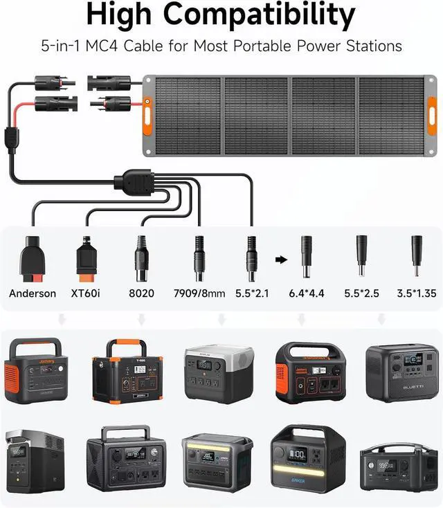 Alt view image 5 of 7 - 200W Portable Solar Panel for Power Station, 24% High Efciency ETFE Foldable Solar Panel Charr, QC3.0, Type-C 60W, MC4 Output, IP65 Waterproof, for Outdoor Camping, RV, Emerncy Power Supply