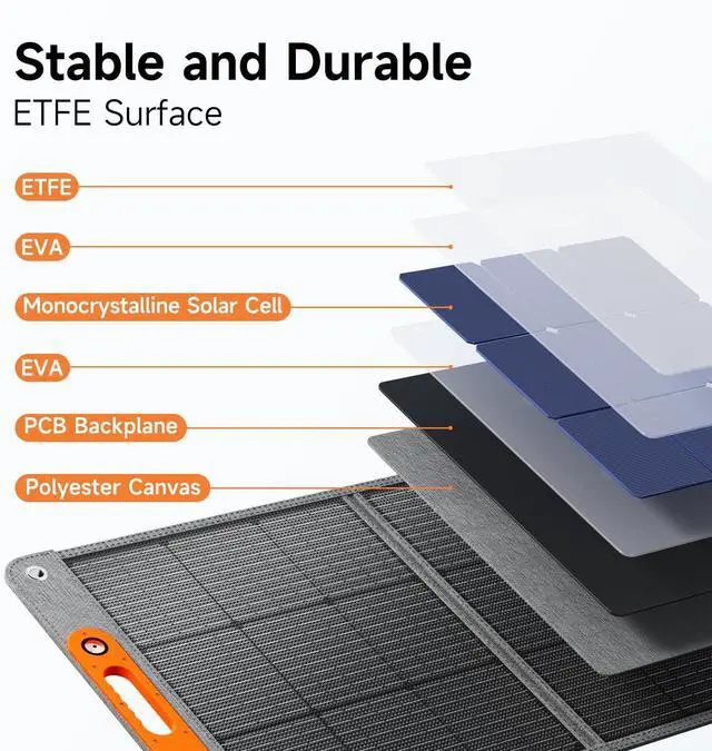 Alt view image 7 of 7 - 200W Portable Solar Panel for Power Station, 24% High Efciency ETFE Foldable Solar Panel Charr, QC3.0, Type-C 60W, MC4 Output, IP65 Waterproof, for Outdoor Camping, RV, Emerncy Power Supply